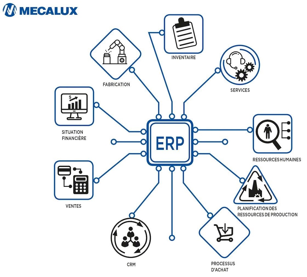 L’ERP est une suite logicielle qui répond aux besoins de chaque service organisationnel, y compris la logistique. L’ERP est une suite logicielle qui répond aux besoins de chaque service organisationnel, y compris la logistique.