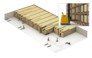 Les véhicules AGV, qui fonctionnent par filoguidage, peuvent aussi être intégrés au système Pallet Shuttle semi-automatique